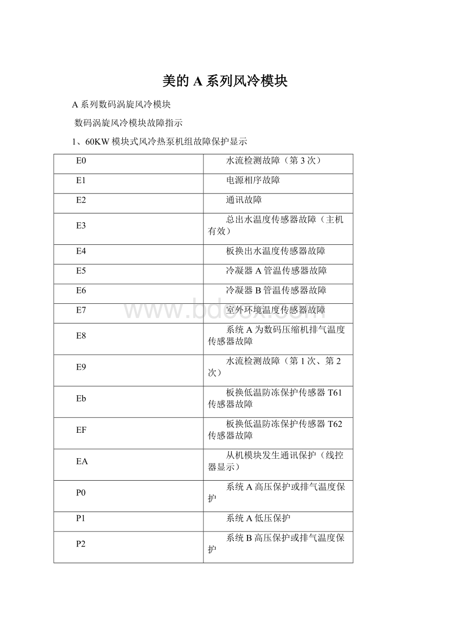 美的A系列风冷模块.docx