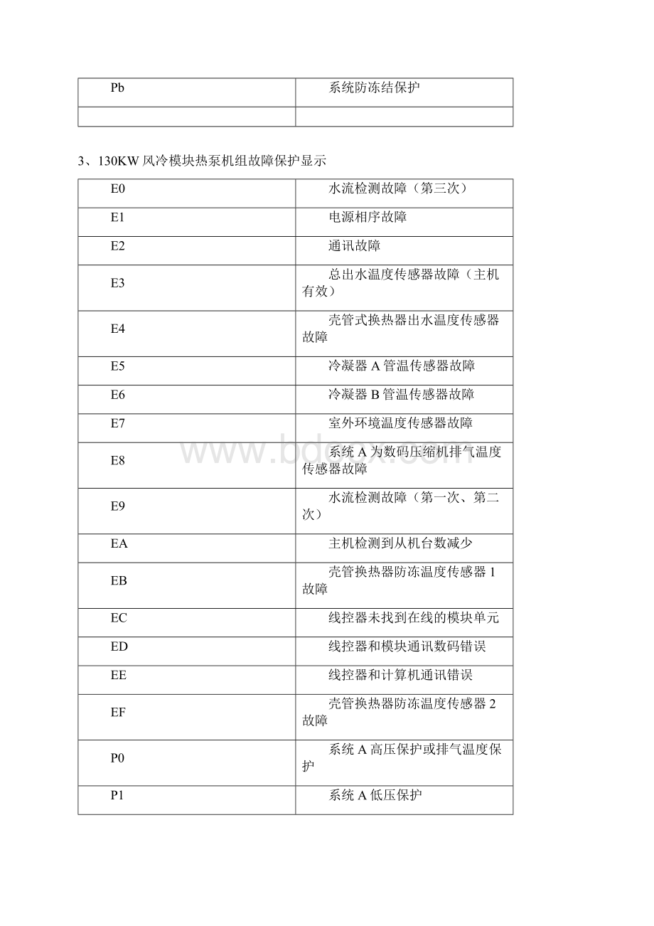 美的A系列风冷模块.docx_第3页