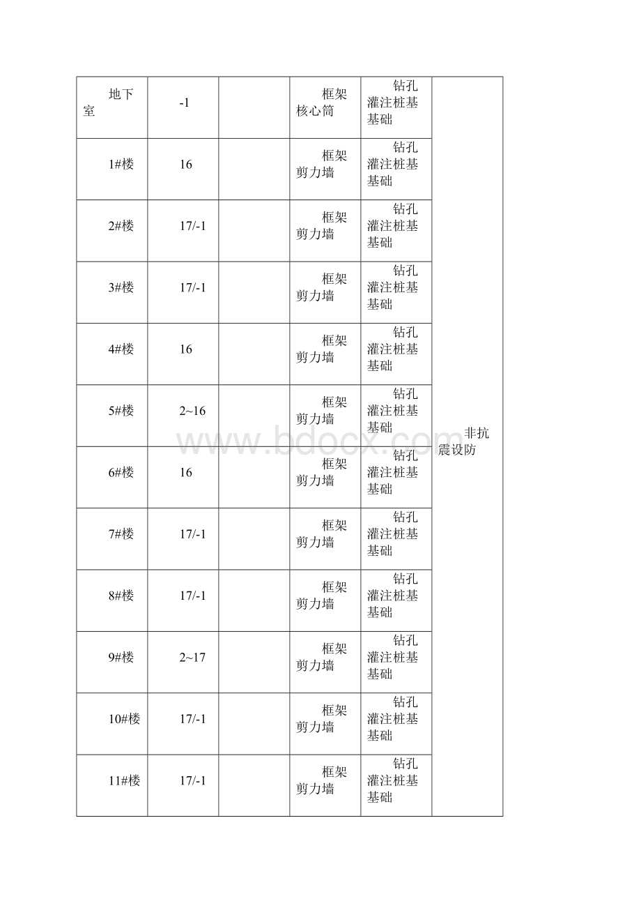 升降机基础施工方案.docx_第3页