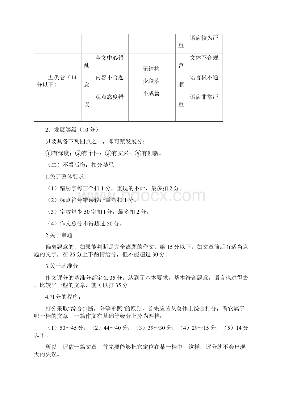 作文评分标准Word文档格式.docx_第2页