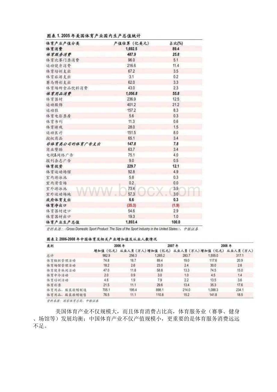 中美体育产业对比研究报告美国体育商业变现路径分析Word下载.docx_第3页