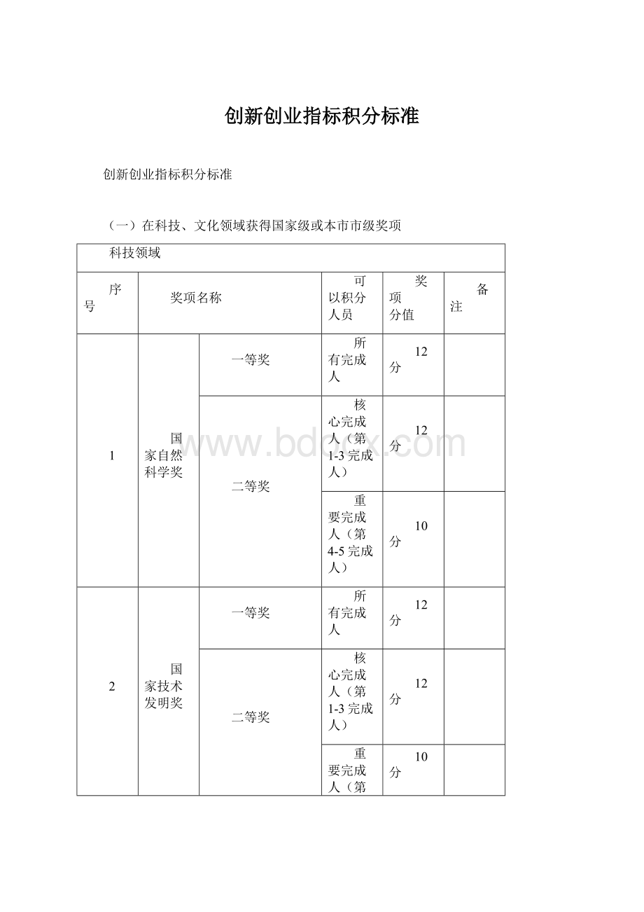 创新创业指标积分标准.docx