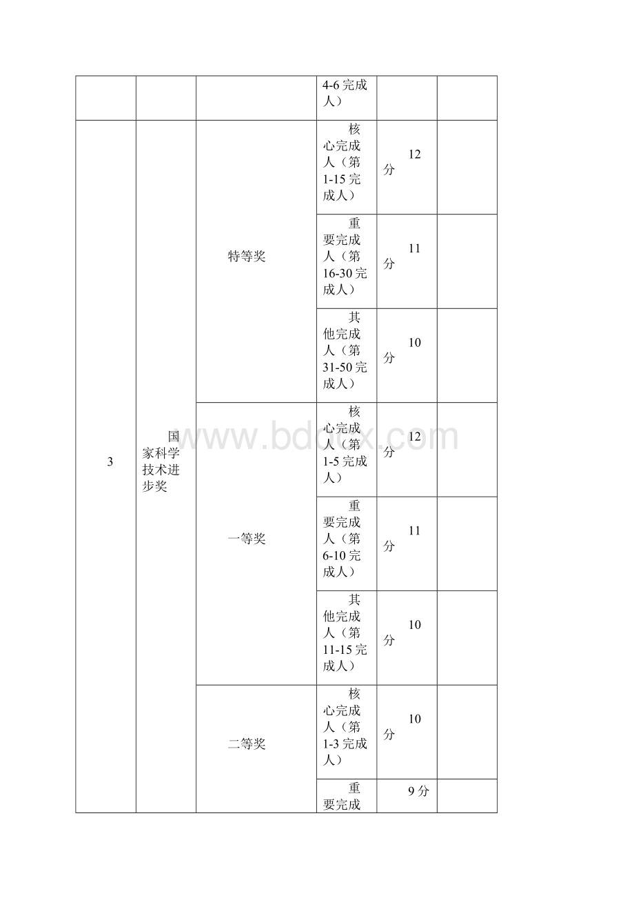 创新创业指标积分标准.docx_第2页