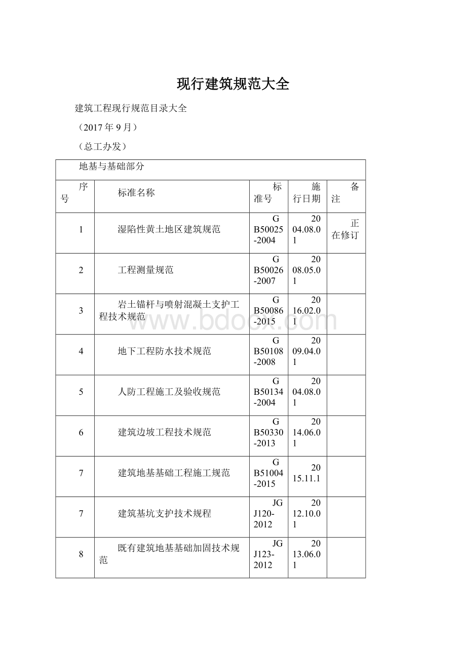 现行建筑规范大全Word格式文档下载.docx