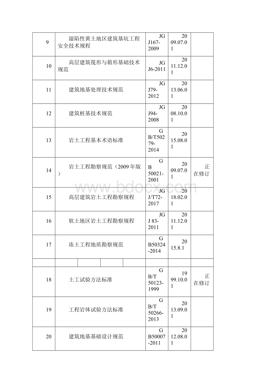 现行建筑规范大全.docx_第2页