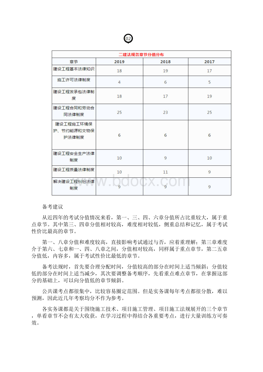 全二级建造师备考公共课考试章节分值表.docx_第2页