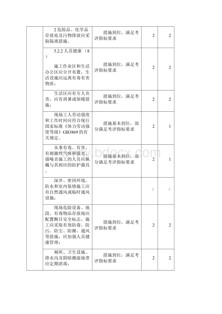 建筑工程施工绿色施工评价表样表.docx_第2页