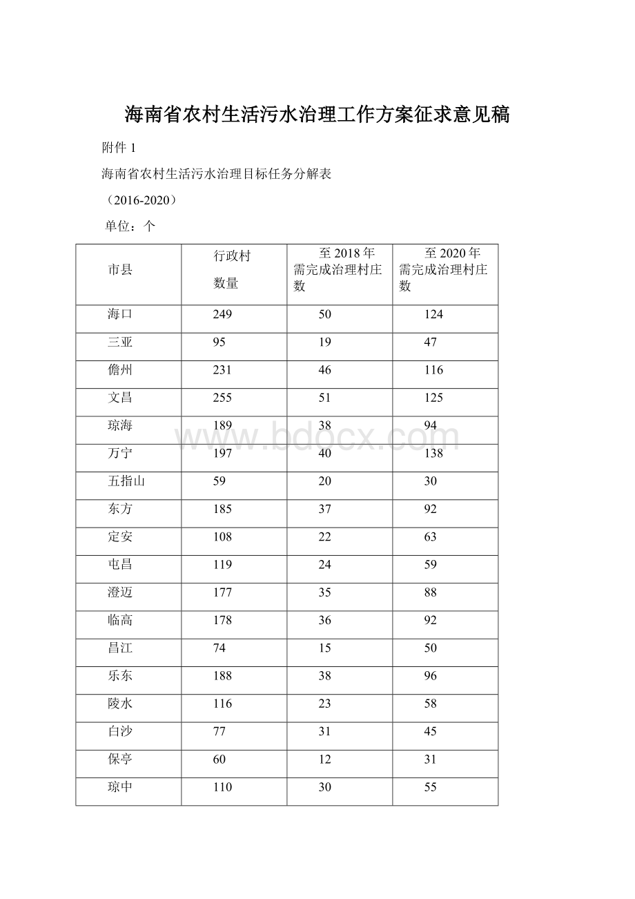 海南省农村生活污水治理工作方案征求意见稿.docx_第1页