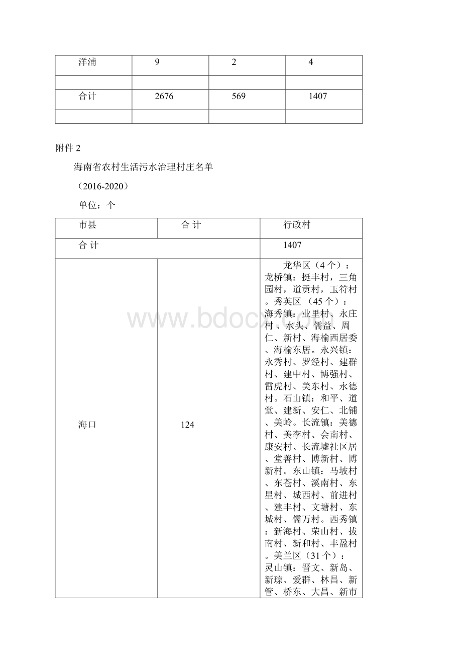 海南省农村生活污水治理工作方案征求意见稿Word文档下载推荐.docx_第2页