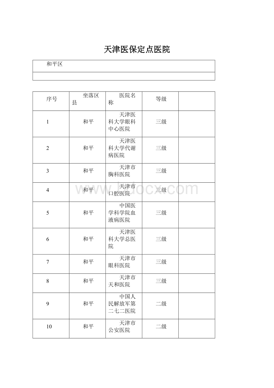 天津医保定点医院Word格式.docx_第1页