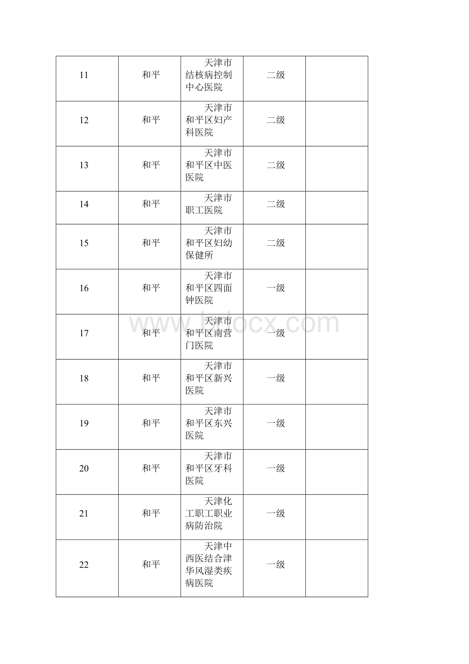 天津医保定点医院Word格式.docx_第2页