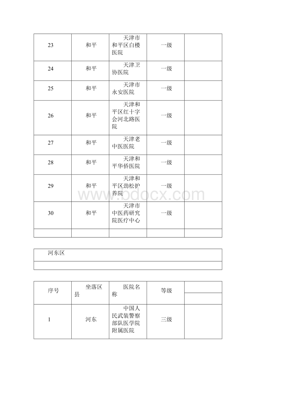 天津医保定点医院Word格式.docx_第3页