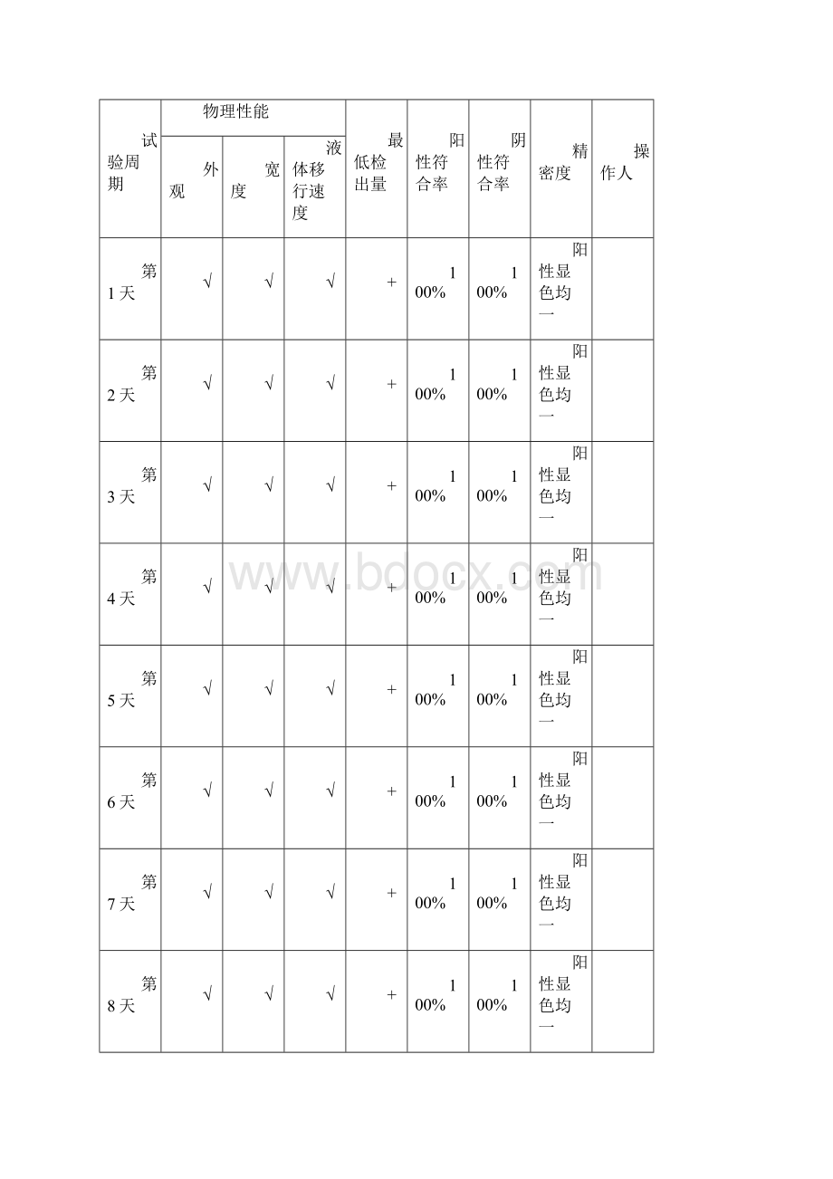 稳定性研究资料实用模板Word文档格式.docx_第3页