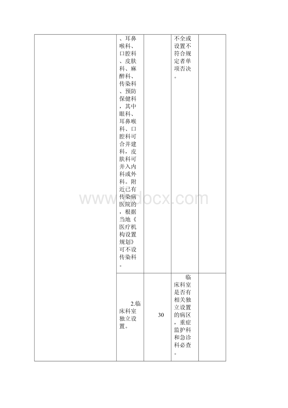 河南省二级综合医院执业评审细则试行说明.docx_第2页