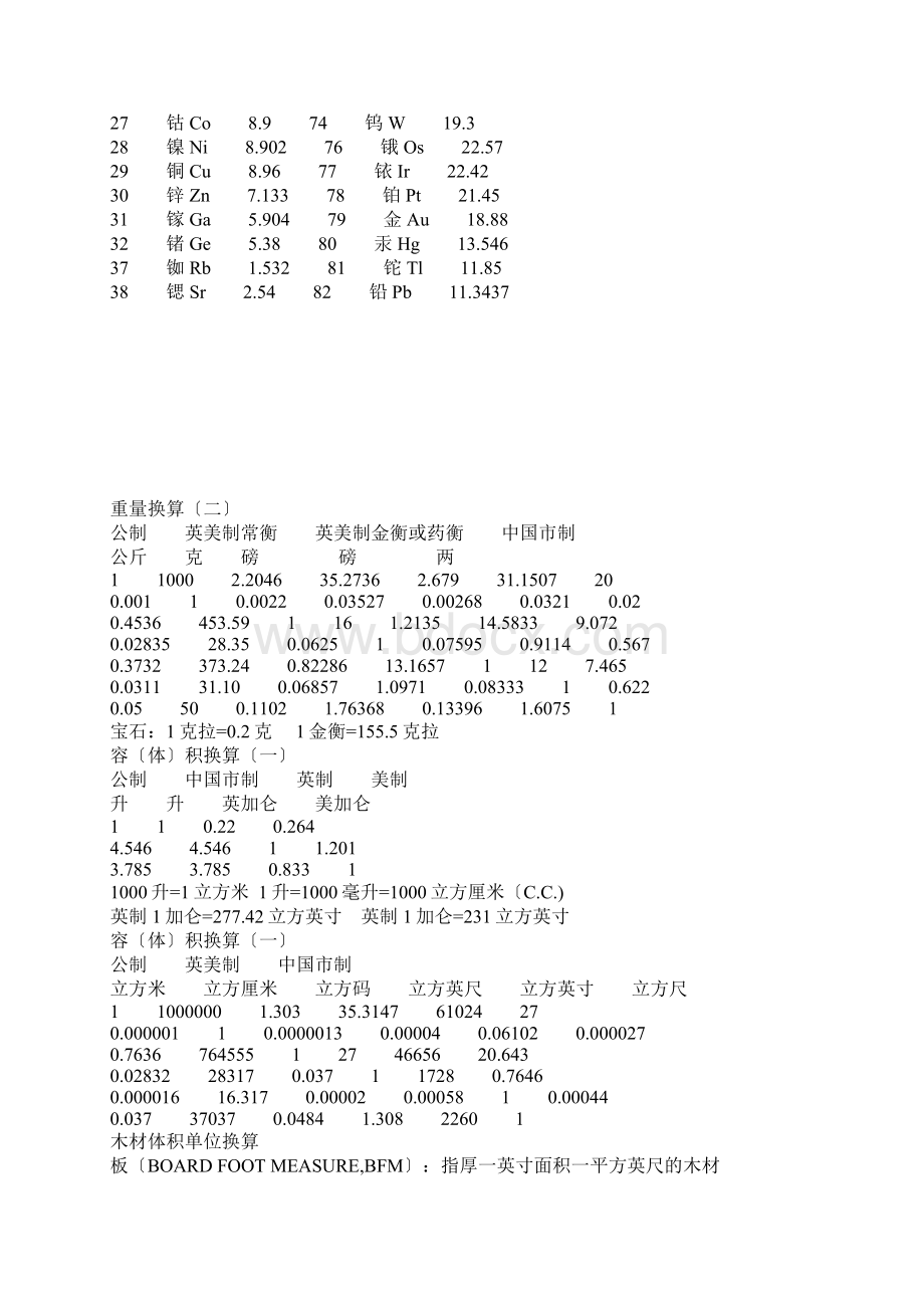 密度表及单位换算表Word文档下载推荐.docx_第3页