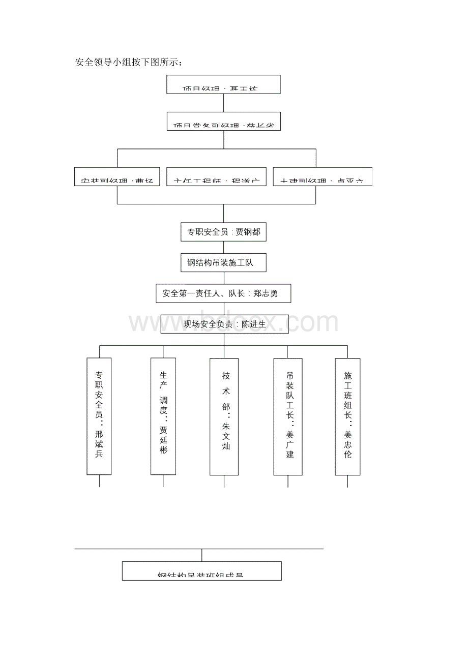 钢结构吊装安全施工方案.docx_第3页