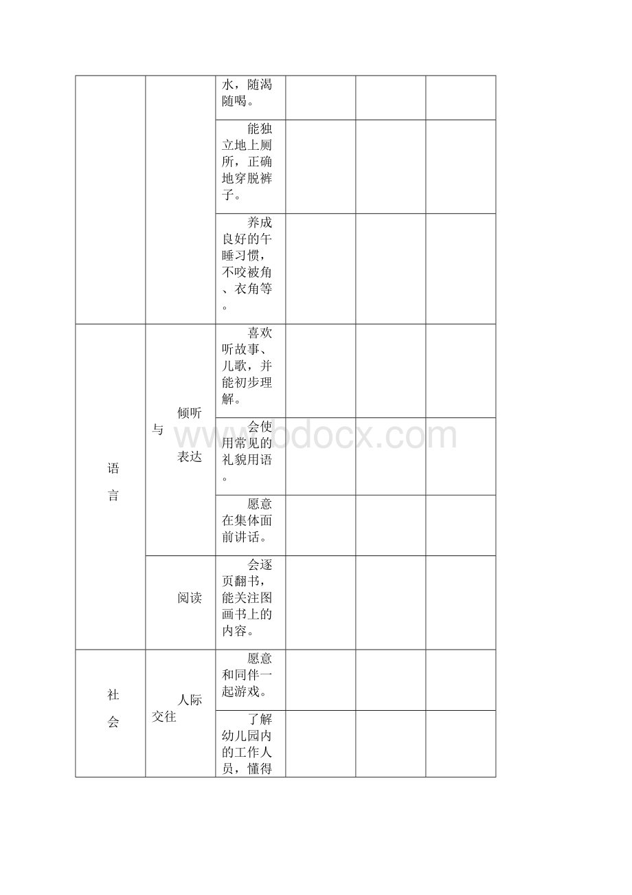 幼儿学习与发展评价与分析参考表小班Word文档格式.docx_第2页