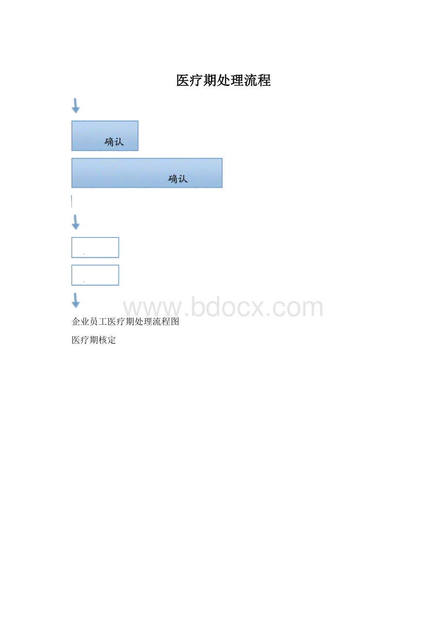 医疗期处理流程Word格式.docx_第1页