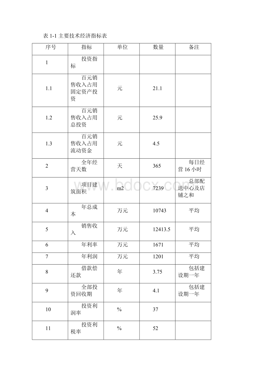 XX再就业便民连锁配送中心网络建设工程可行性研究报告.docx_第3页