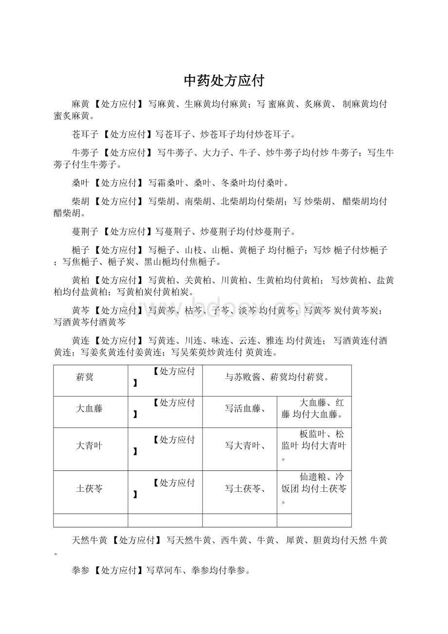 中药处方应付Word格式文档下载.docx_第1页