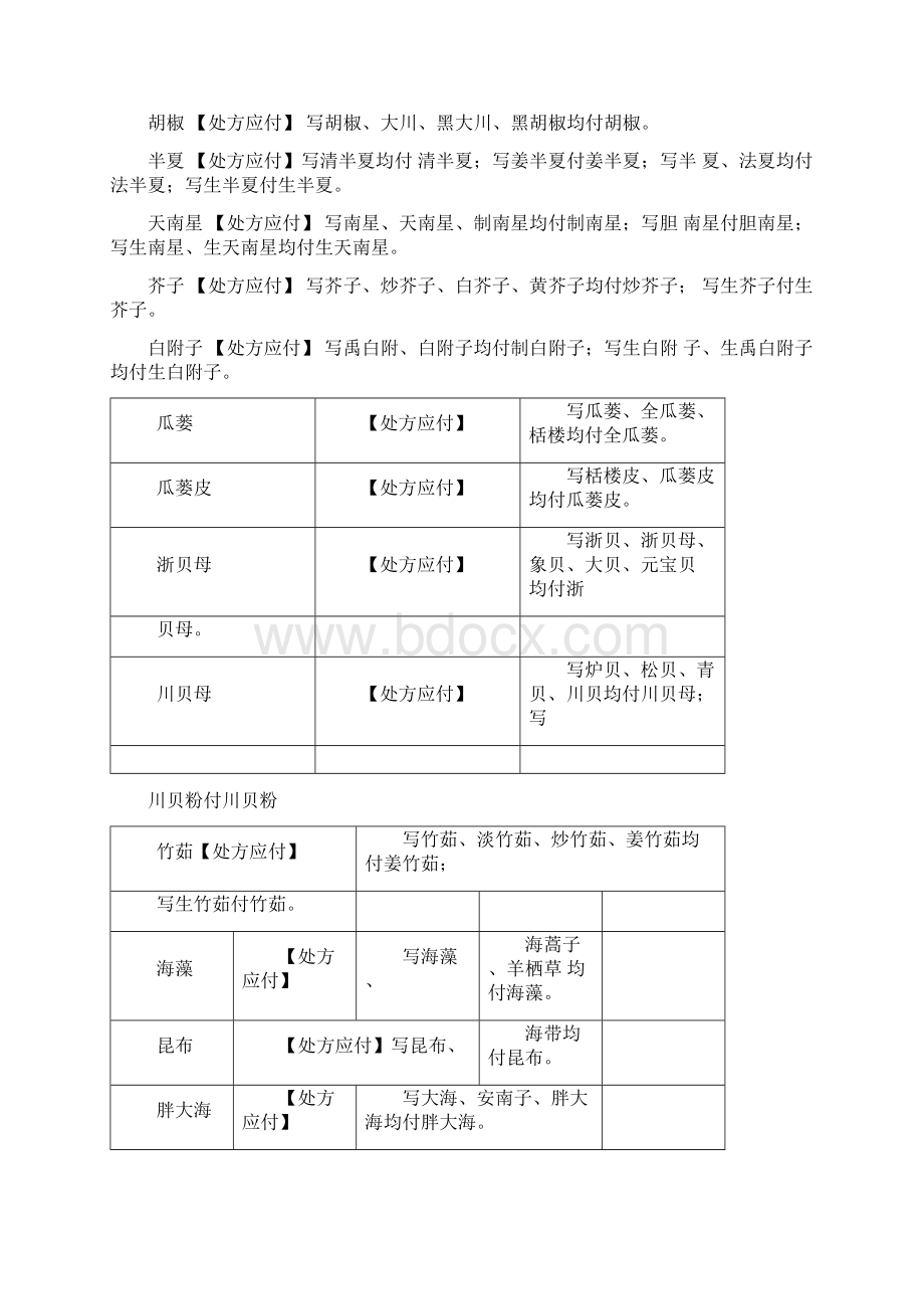 中药处方应付Word格式文档下载.docx_第3页