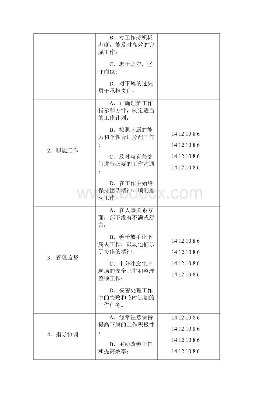 绩效考核实用文案Word文档格式.docx_第3页