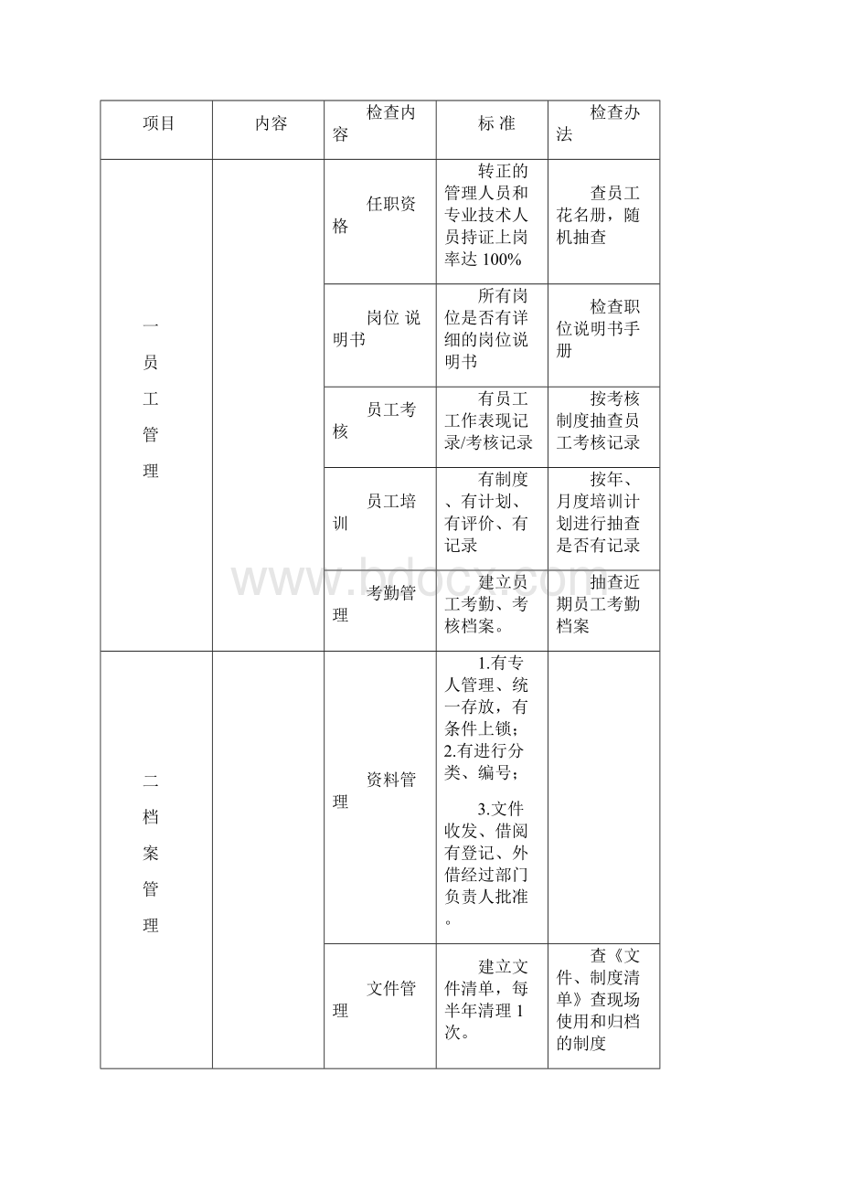 写字楼物业品质检查标准.docx_第2页