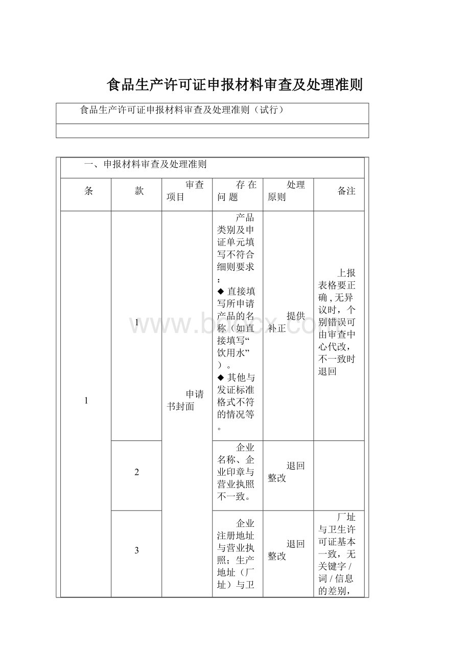 食品生产许可证申报材料审查及处理准则.docx_第1页