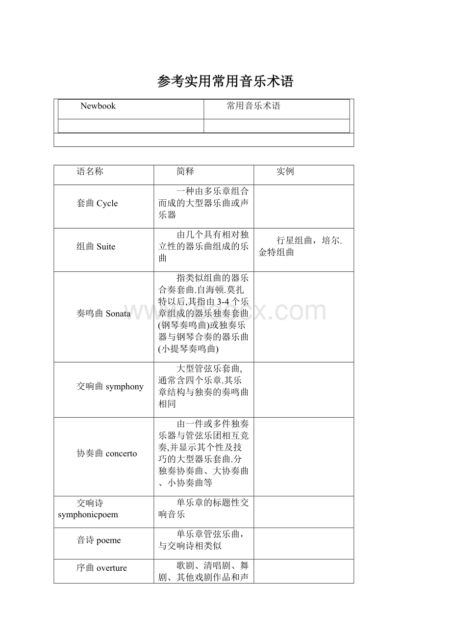 参考实用常用音乐术语.docx_第1页