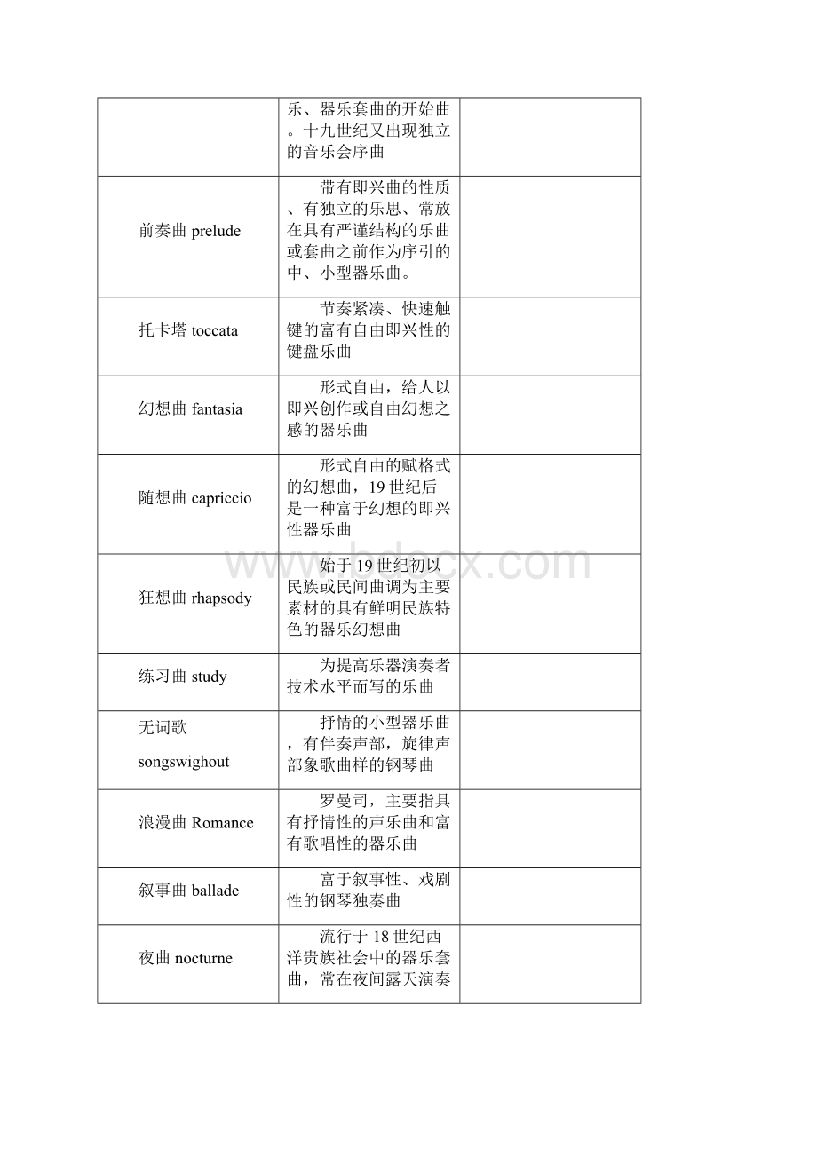 参考实用常用音乐术语Word文件下载.docx_第2页