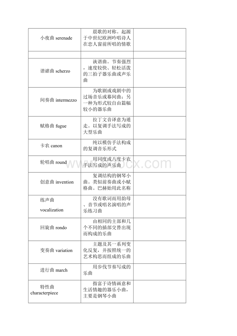 参考实用常用音乐术语.docx_第3页