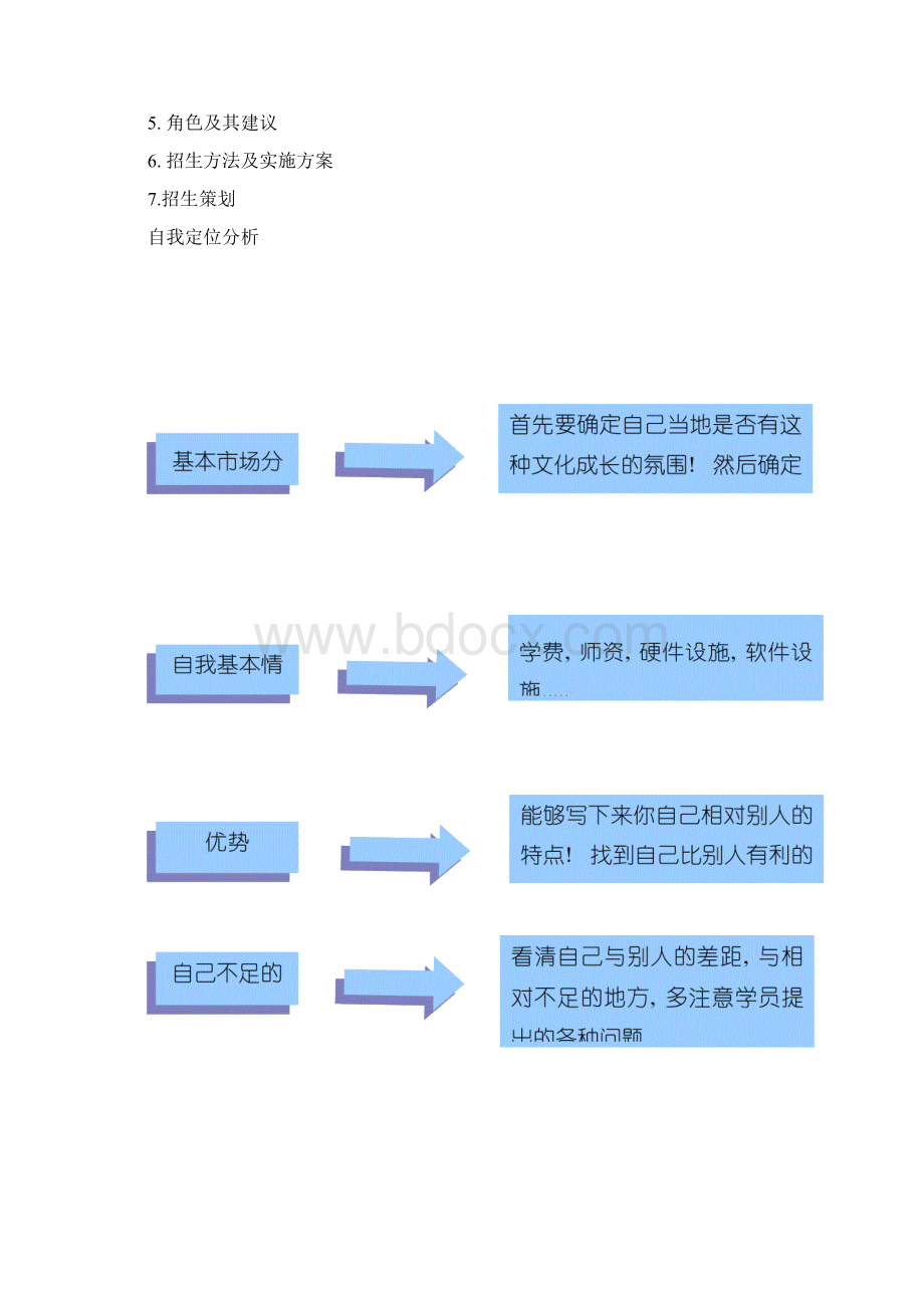 招生宣传策划书模板Word文件下载.docx_第2页