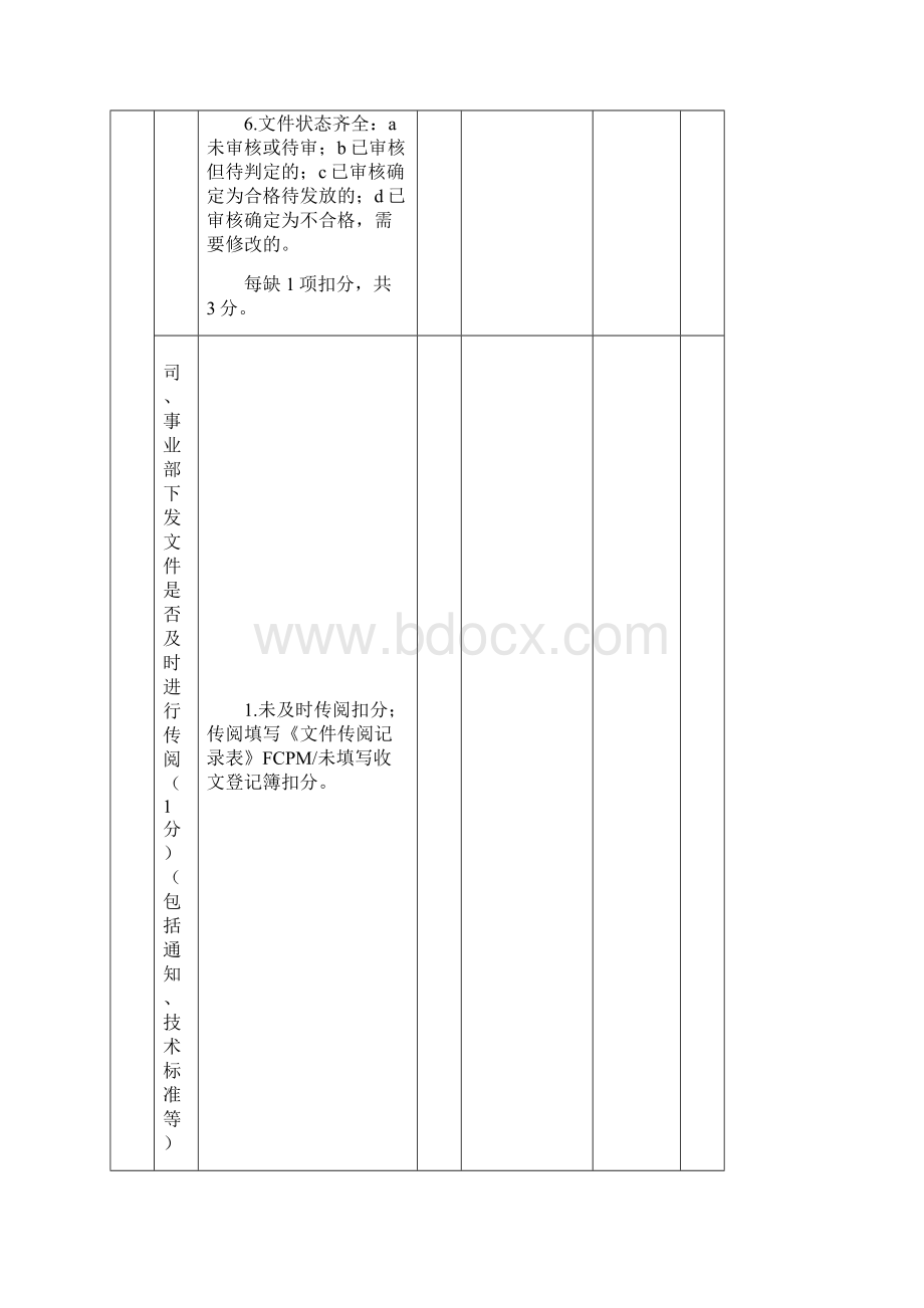 项目检查评分标准文档格式.docx_第2页