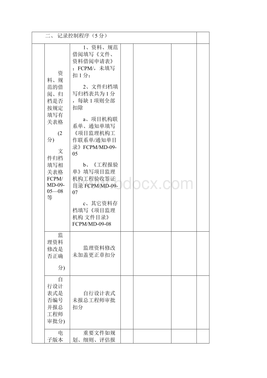 项目检查评分标准文档格式.docx_第3页