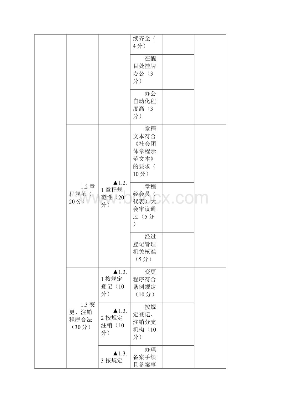 南通科协所属科技类社会团体评分标准文档格式.docx_第2页