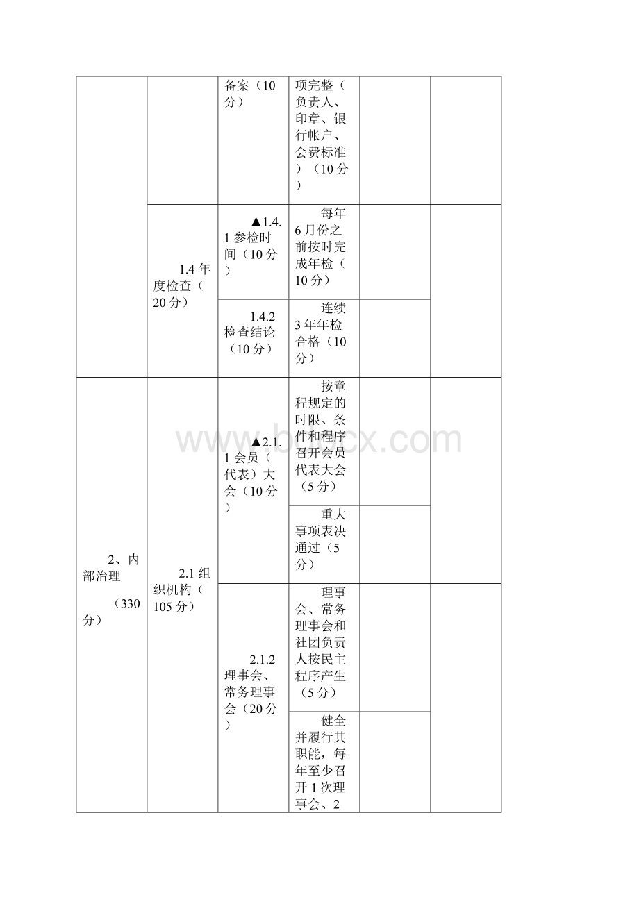 南通科协所属科技类社会团体评分标准文档格式.docx_第3页