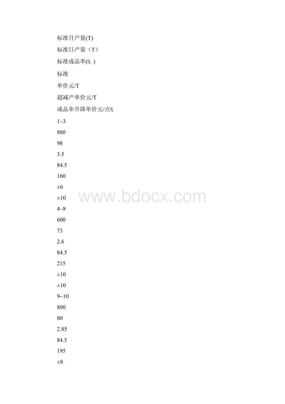 铝型材厂绩效考核方案Word格式文档下载.docx_第3页