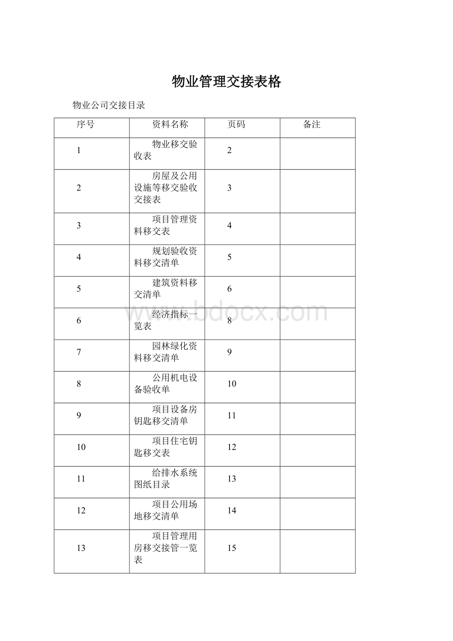 物业管理交接表格Word格式文档下载.docx