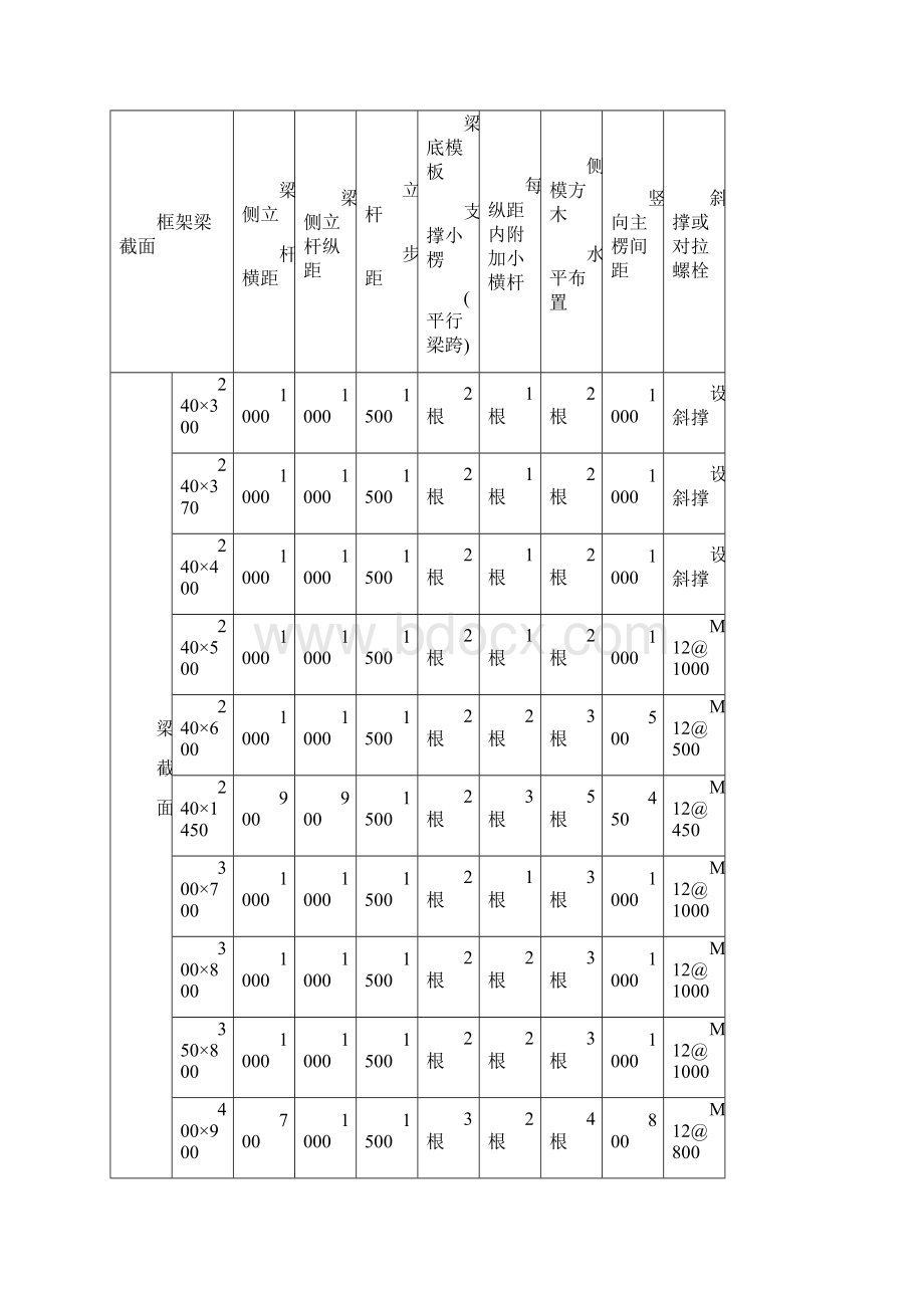 模板支撑架方案编制.docx_第3页