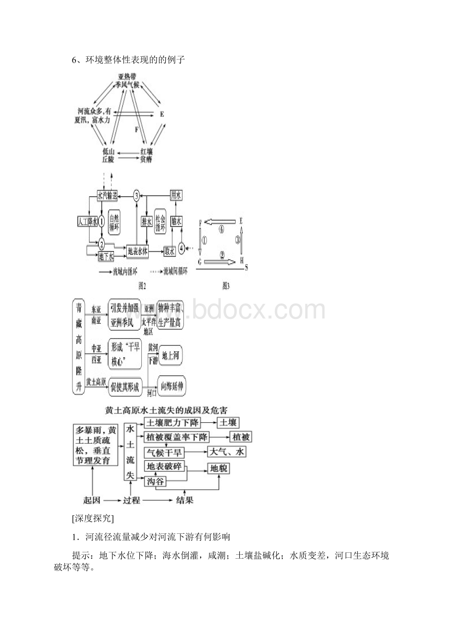 第五章自然地理环境的整体性与差异性知识点总结.docx_第3页