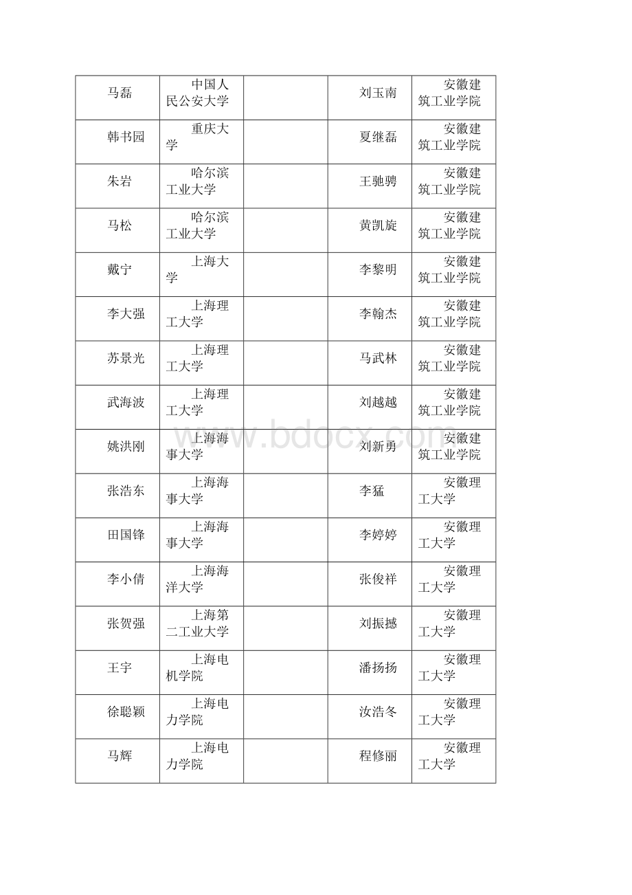 一中高考录取光荣榜.docx_第2页