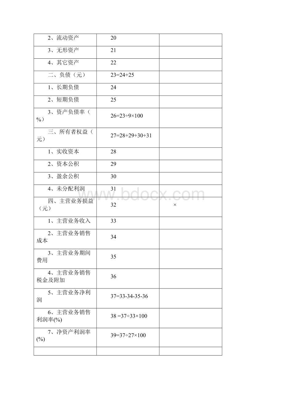 城市污水处理企业基本情况明细表.docx_第2页