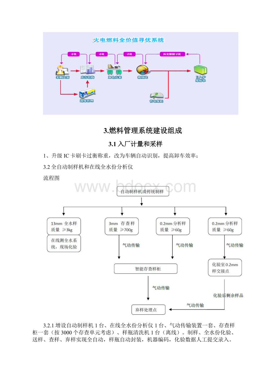 燃煤智能化管控系统可行性研究报告汇报.docx_第3页