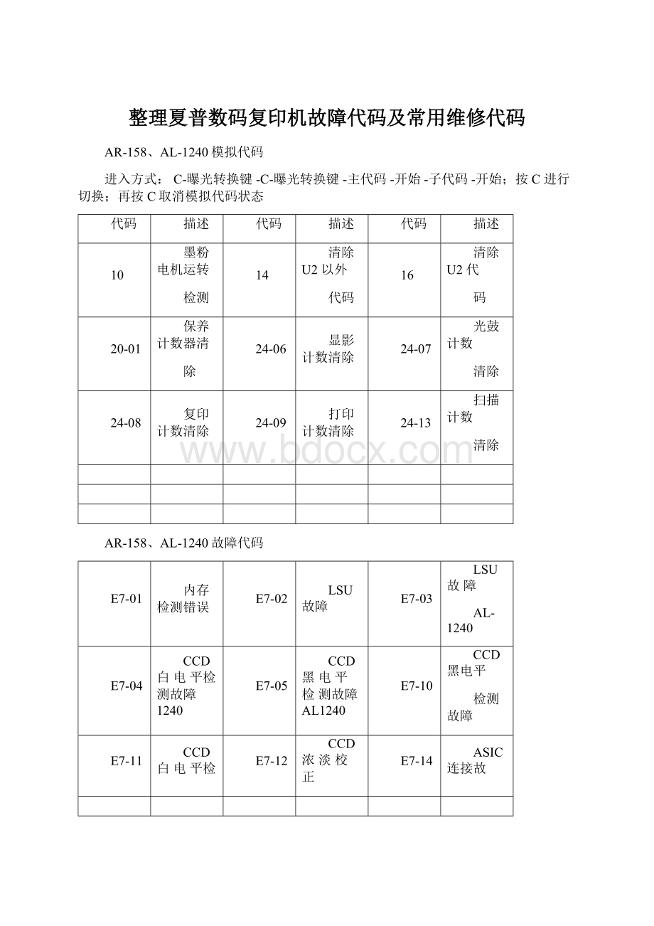 整理夏普数码复印机故障代码及常用维修代码.docx_第1页