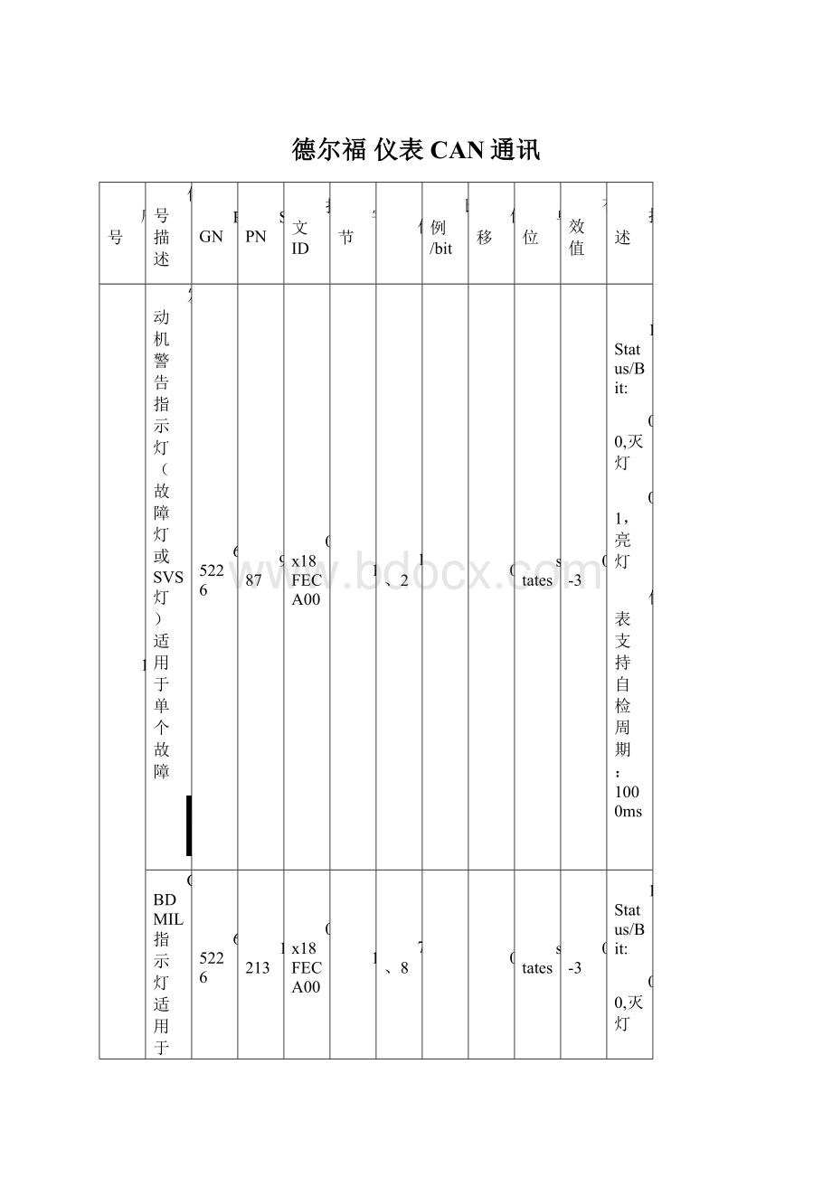 德尔福 仪表CAN通讯.docx_第1页