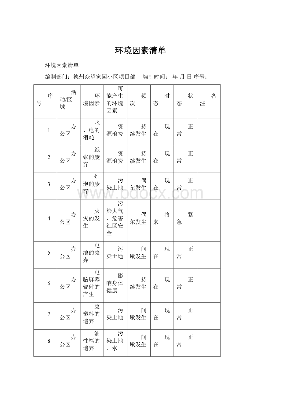 环境因素清单Word文件下载.docx