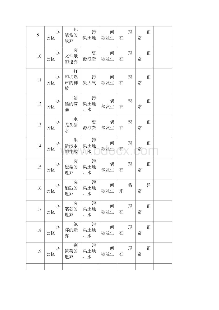 环境因素清单Word文件下载.docx_第2页