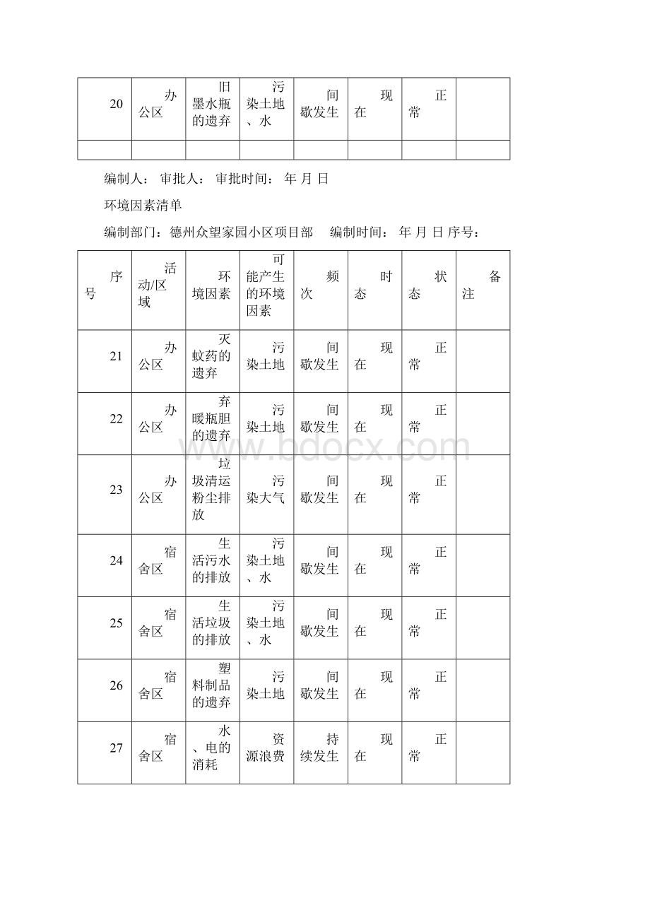 环境因素清单Word文件下载.docx_第3页