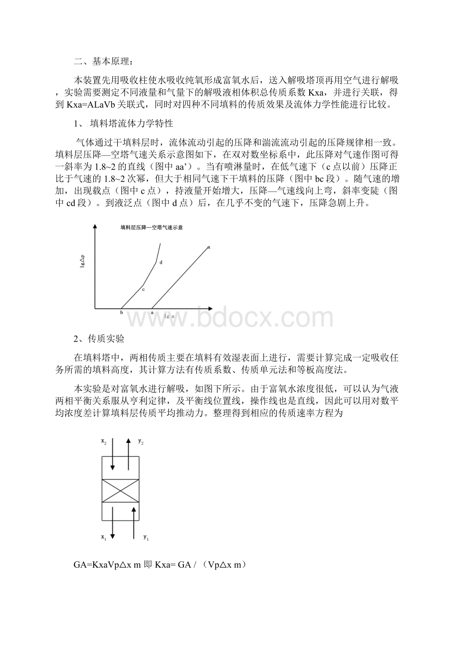 化工原理氧解吸实验报告.docx_第2页