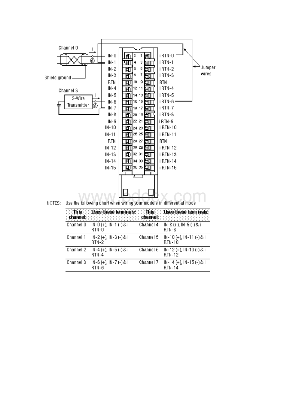 ABPLC系统1756模块接线状态说明.docx_第2页